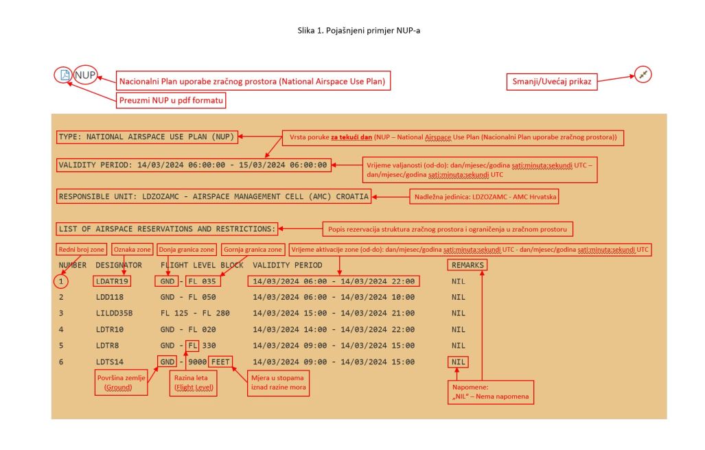 Pojašnjeni primjer NUP
