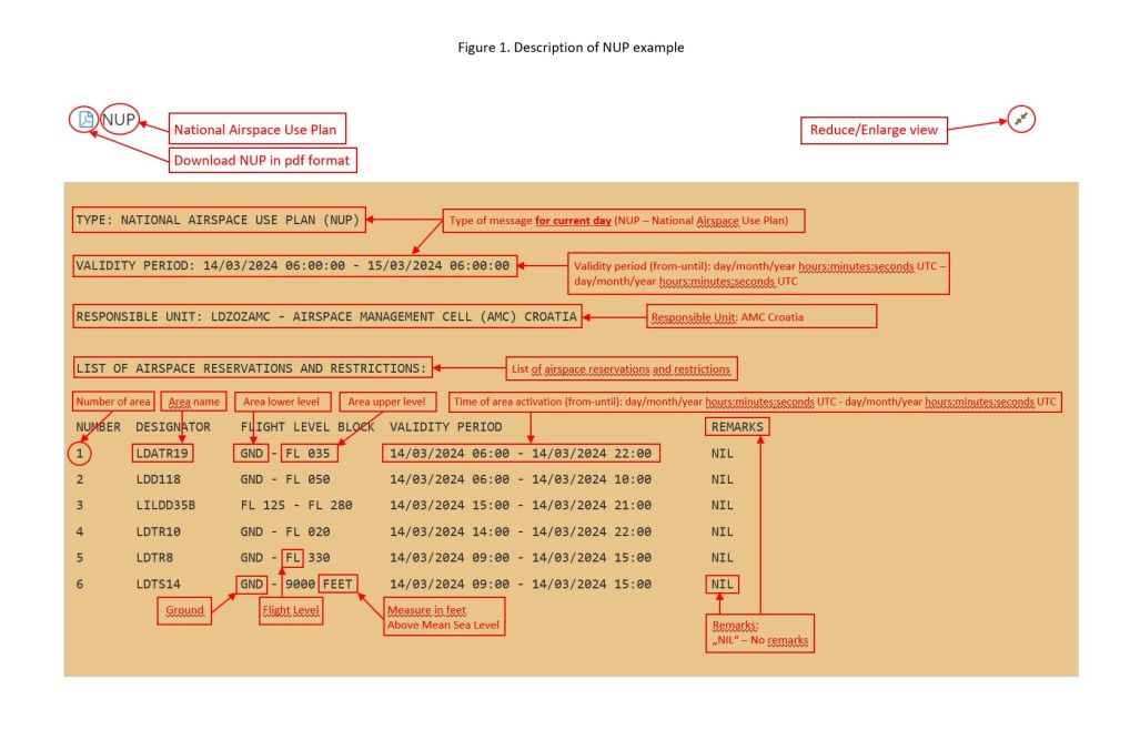 An illustrated example NUP