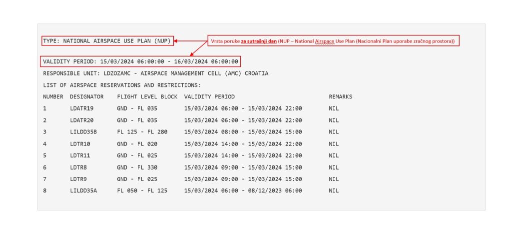 Pojašnjeni primjer NUP